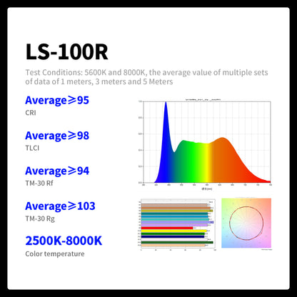 Flexipanel 100S Pro 100W RGBWW LED Flexible Fabric Light -  إضاءة قماشيه قابله للطي ١٠٠ واط