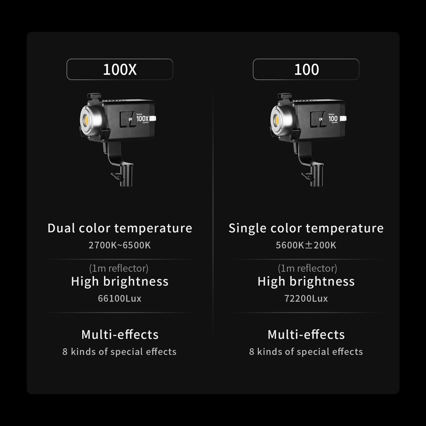 Apollo 100X 100W Bi-Color Point-Source LED - إضاءه مركزيه ١٠٠ واط لونين