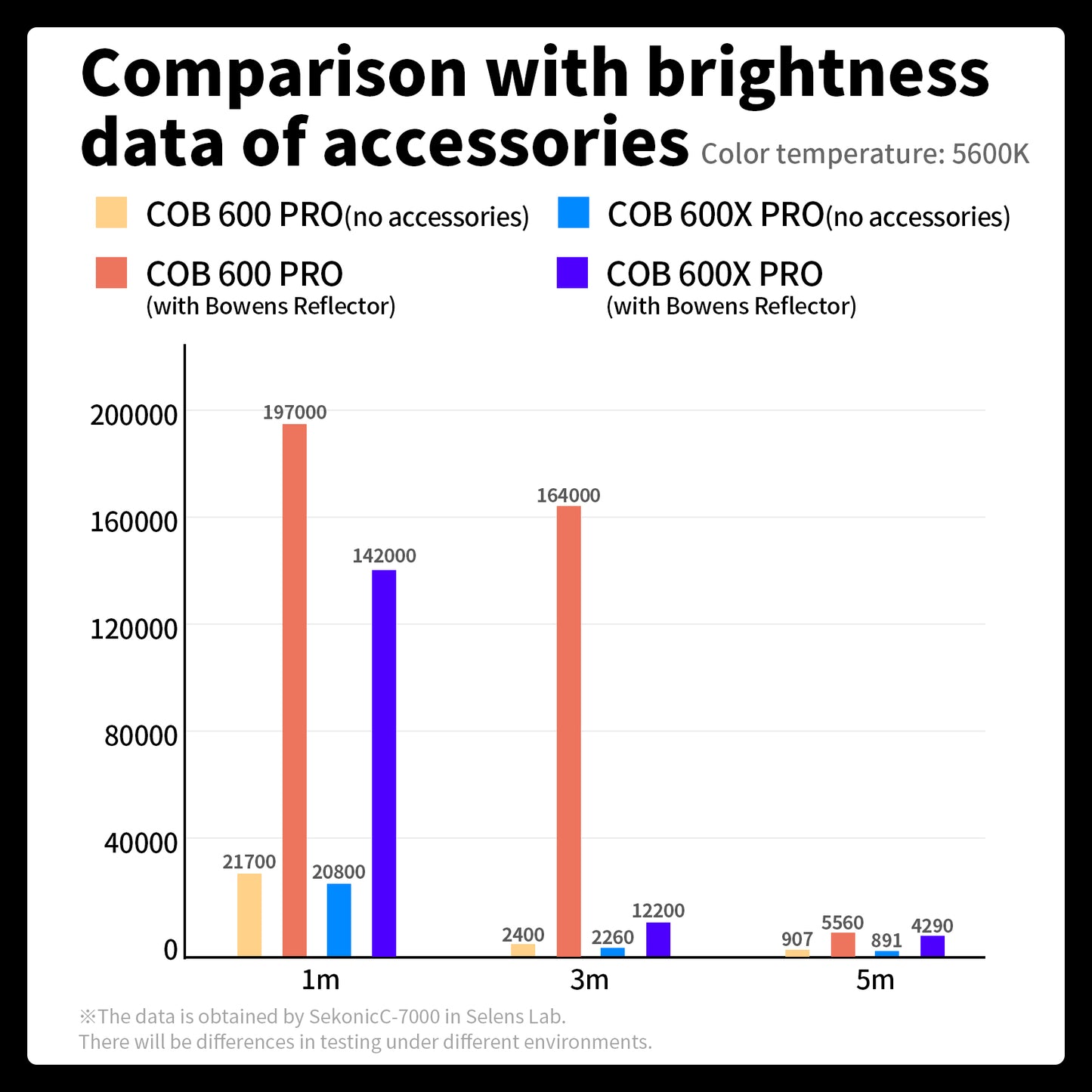 Apollo 600X Pro 600W Bi- Color Point-Source LED - إضاءه استوديو مركزيه احترافيه بلونين