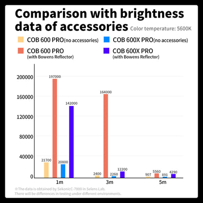 Apollo 600 Pro 600W Point- Source LED - إضاءه استوديو احترافيه بقوه ٦٠٠ واط