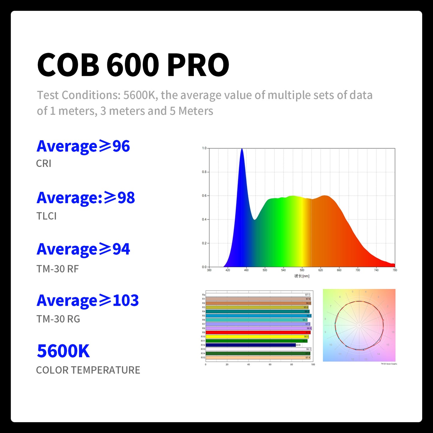 Apollo 600 Pro 600W Point- Source LED - إضاءه استوديو احترافيه بقوه ٦٠٠ واط