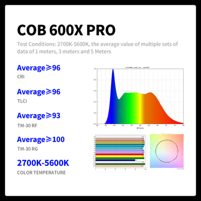 Apollo 600X Pro 600W Bi- Color Point-Source LED - إضاءه استوديو مركزيه احترافيه بلونين